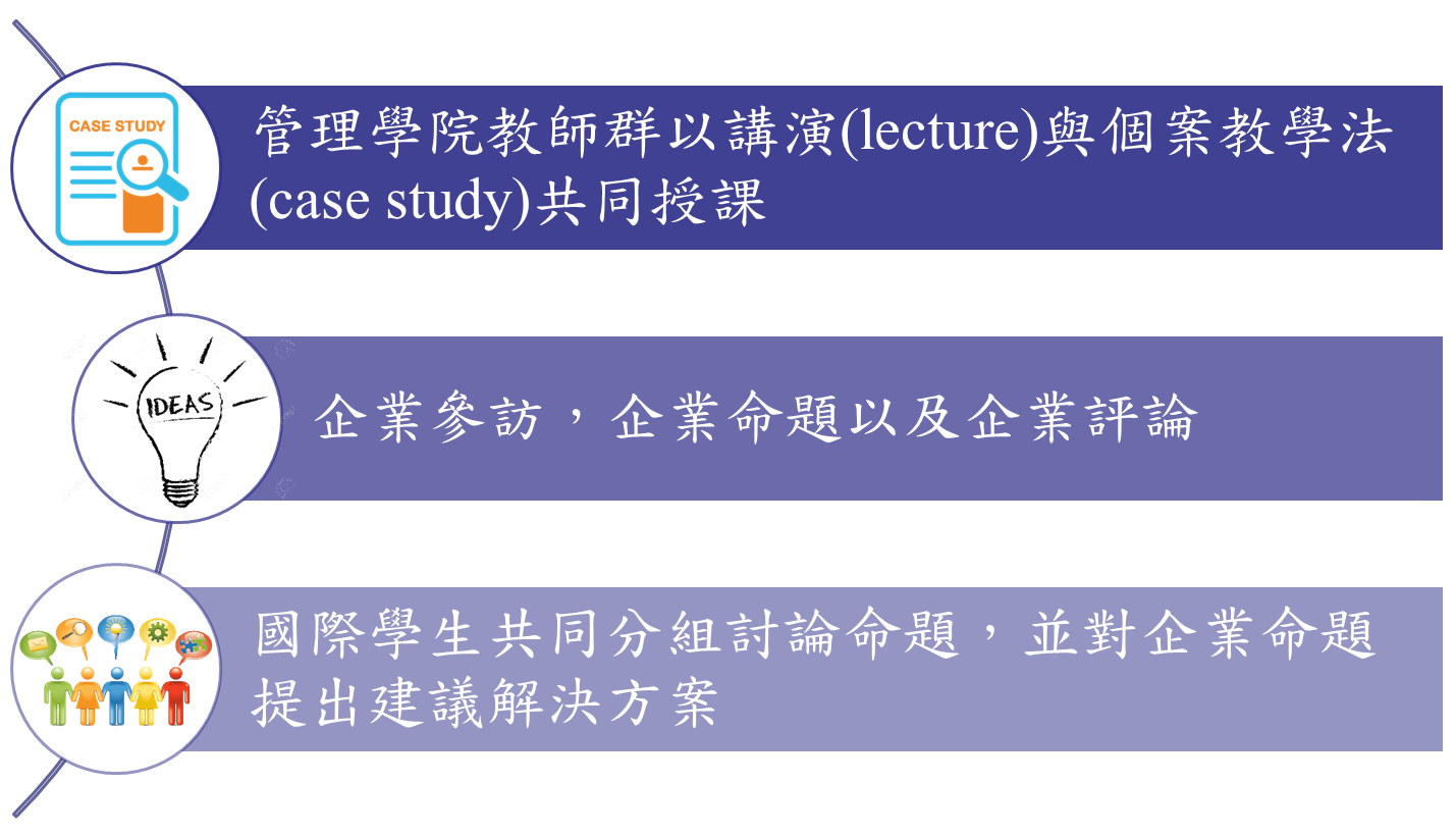 GIC介紹圖